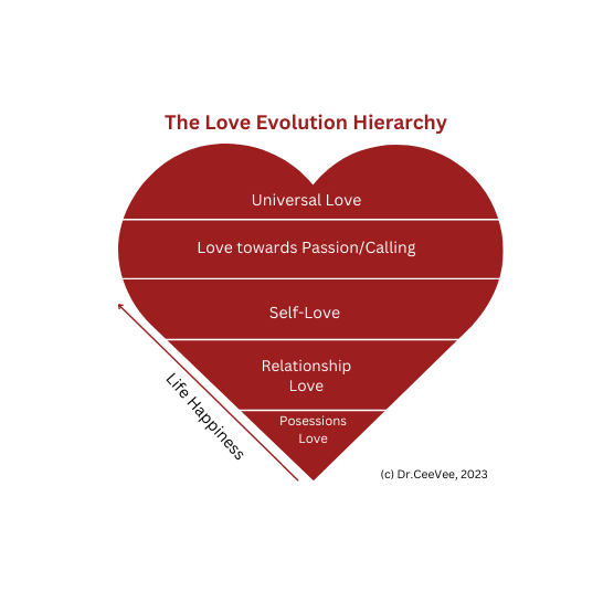 The Love Evolution Hierarchy