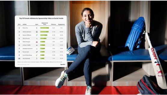 Smriti Mandhana Becomes Most Valued Woman Cricketer on Social Media