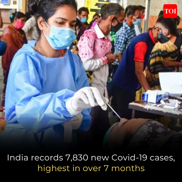 India Records Highest Daily Rise in COVID-19 Cases in 223 Days