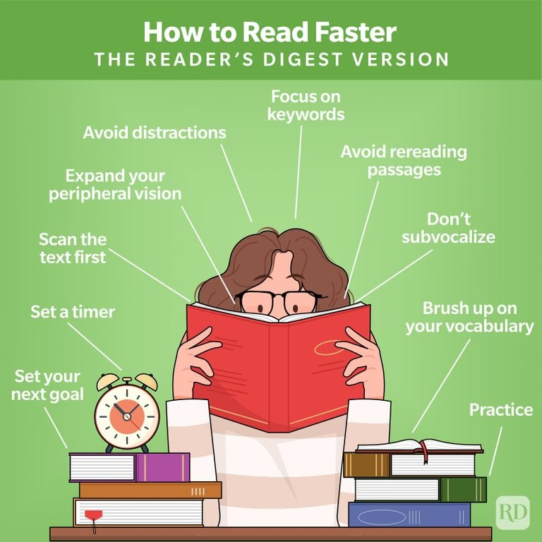Unlocking the Art of Speed Reading: Read Faster, Learn More!