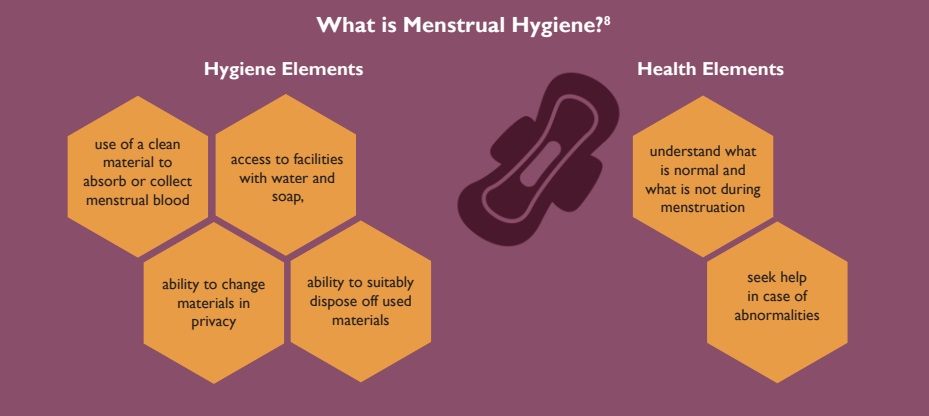 What Factors Contribute to the Continued Challenge of Menstrual Hygiene?