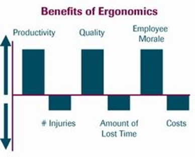 Ergonomics and Safety: A Powerful Pairing