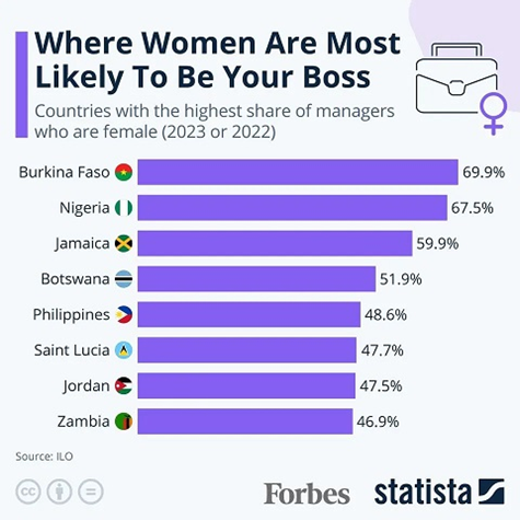 Exploring Global Trends in Female Leadership: Where Women Thrive in Managerial Roles